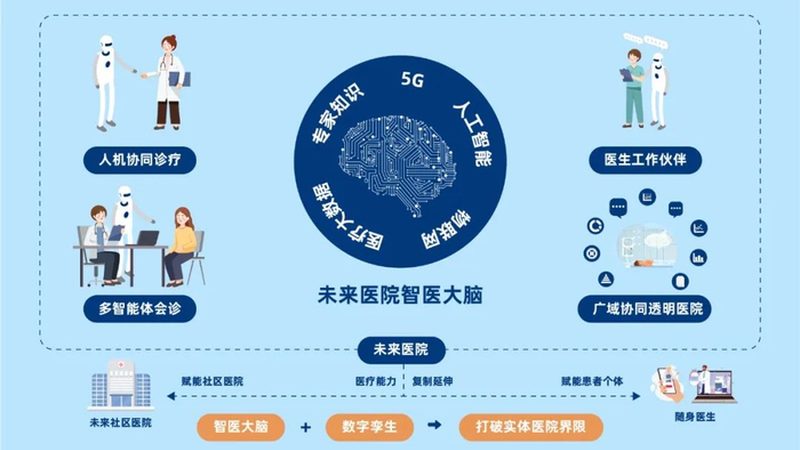 行业现状：医疗软件定制开发的需求日益增长