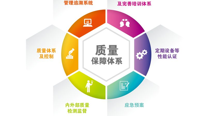女性抗衰老保健食品哪个牌子好
